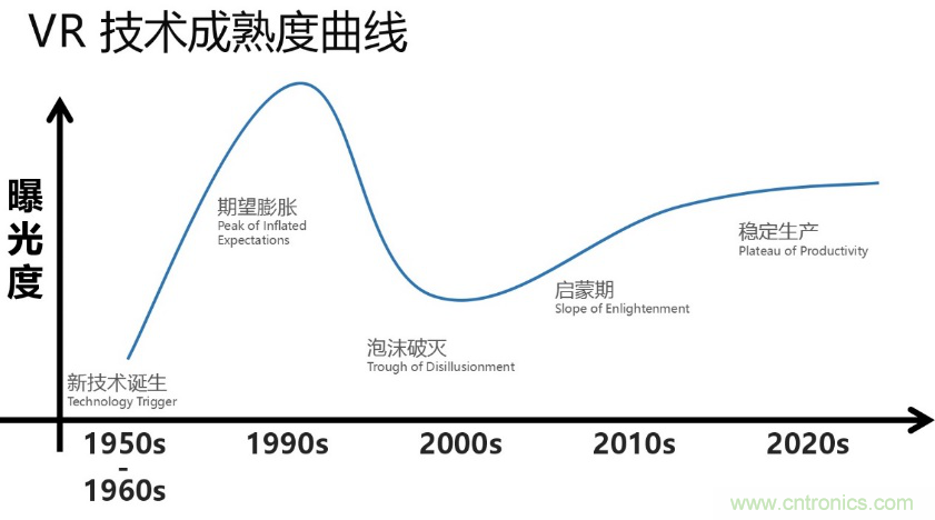 從科幻到現(xiàn)實，CITE陪伴VR產(chǎn)業(yè)走向成熟