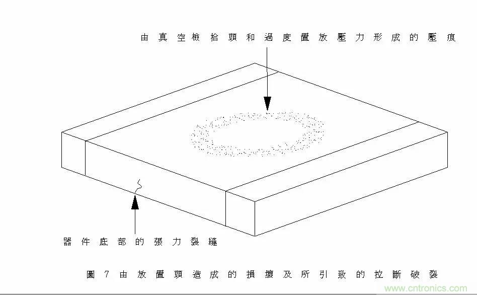 熟知陶瓷電容的細(xì)節(jié)，通往高手的必經(jīng)之路
