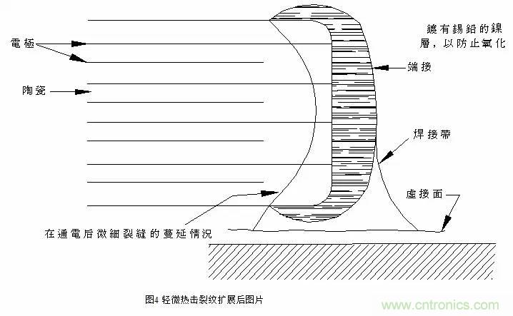 熟知陶瓷電容的細(xì)節(jié)，通往高手的必經(jīng)之路