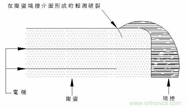 熟知陶瓷電容的細(xì)節(jié)，通往高手的必經(jīng)之路