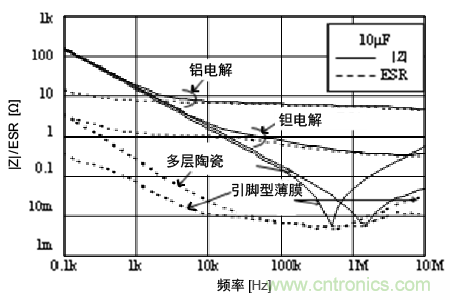熟知陶瓷電容的細(xì)節(jié)，通往高手的必經(jīng)之路