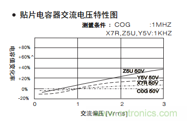 熟知陶瓷電容的細(xì)節(jié)，通往高手的必經(jīng)之路