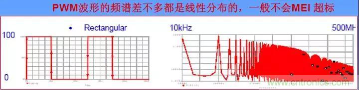 收藏！開關(guān)電源中的全部緩沖吸收電路解析