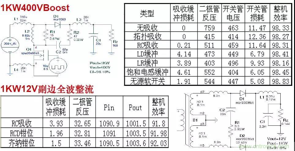 收藏！開關(guān)電源中的全部緩沖吸收電路解析