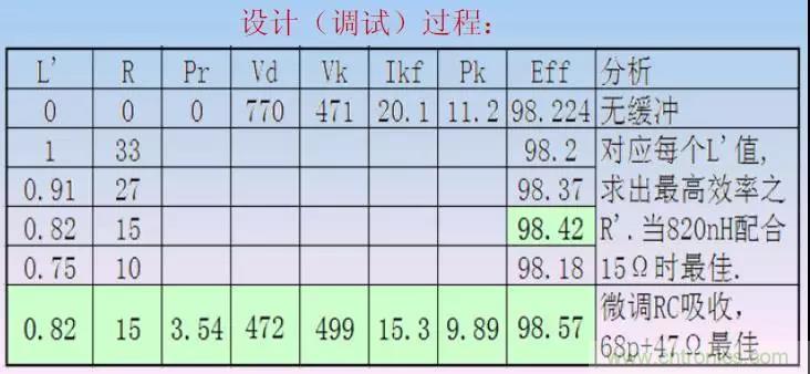 收藏！開關(guān)電源中的全部緩沖吸收電路解析