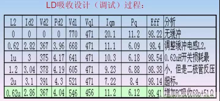 收藏！開關(guān)電源中的全部緩沖吸收電路解析
