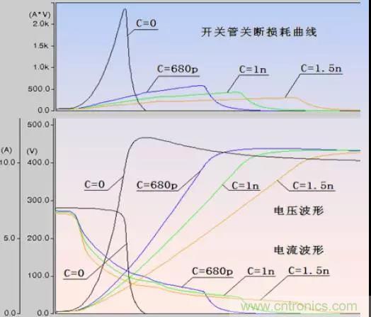 收藏！開關(guān)電源中的全部緩沖吸收電路解析