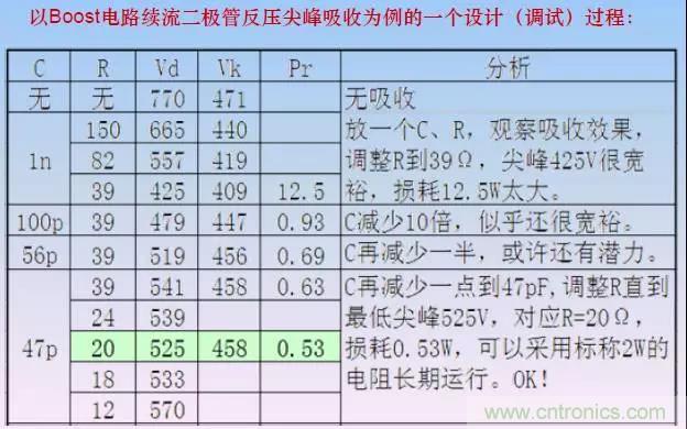 收藏！開關(guān)電源中的全部緩沖吸收電路解析
