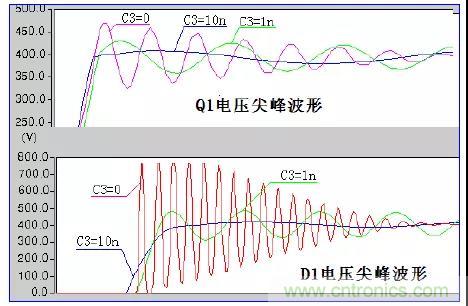 收藏！開關(guān)電源中的全部緩沖吸收電路解析