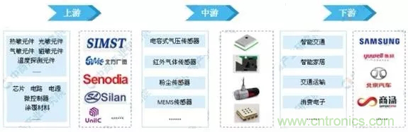 智能傳感器產(chǎn)業(yè)應(yīng)用在哪些行業(yè)，科技創(chuàng)新·智贏未來(lái)·共同發(fā)展！