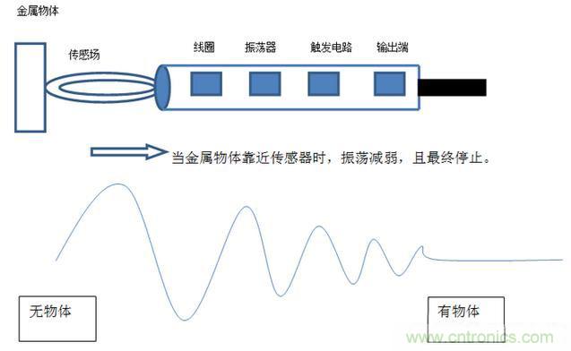 感應(yīng)電容超聲波，你都知道這些傳感器多大區(qū)別嗎？