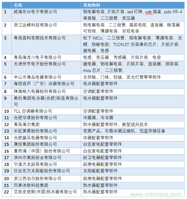電子行業(yè)年度盛會，精彩一觸即發(fā)！——文末彩蛋更精彩！