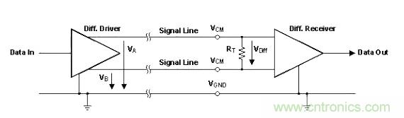 怎樣克服鄰近電路的巨大電磁干擾源？