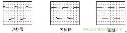 示波器探頭參數(shù)，你了解多少？