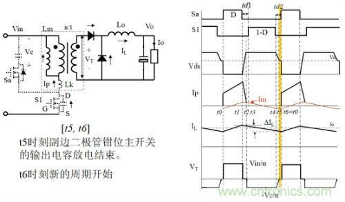 開關(guān)電源“各種拓?fù)浣Y(jié)構(gòu)”的對比與分析！