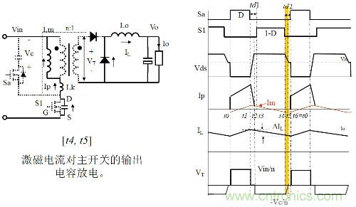 開關(guān)電源“各種拓?fù)浣Y(jié)構(gòu)”的對比與分析！