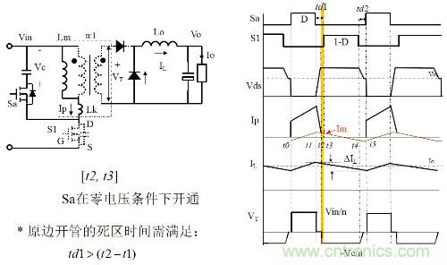 開關(guān)電源“各種拓?fù)浣Y(jié)構(gòu)”的對比與分析！