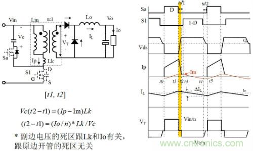 開關(guān)電源“各種拓?fù)浣Y(jié)構(gòu)”的對比與分析！