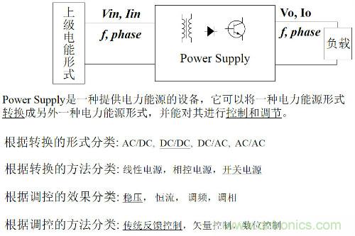 開關(guān)電源“各種拓?fù)浣Y(jié)構(gòu)”的對比與分析！
