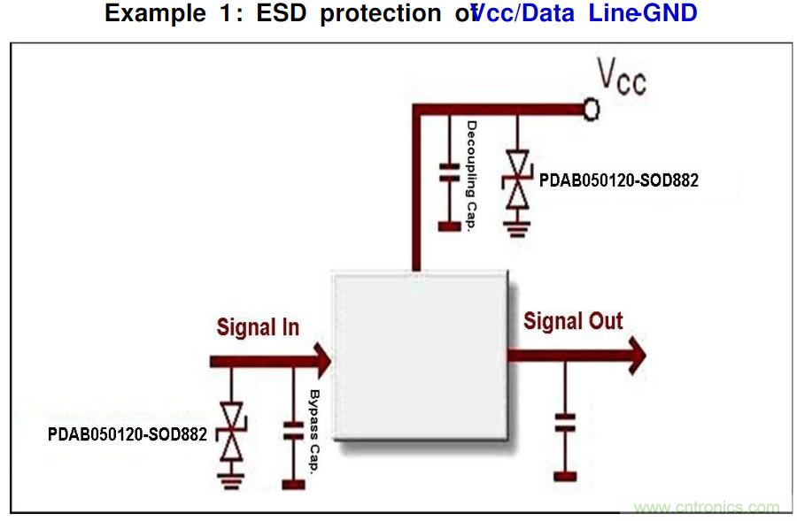 PCB板“ESD保護電路設計”實戰(zhàn)經(jīng)驗分享！