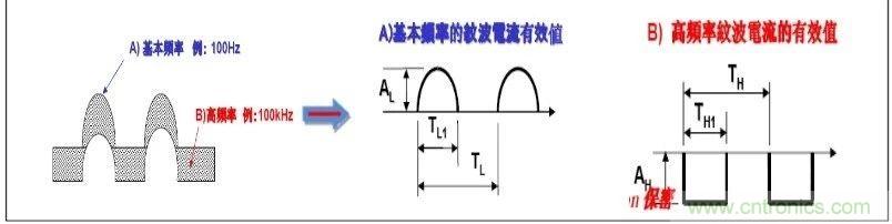 紋波電流到底為何物？鋁電解電容的紋波電流如何計算？