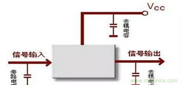 詳解濾波電容、去耦電容、旁路電容的作用