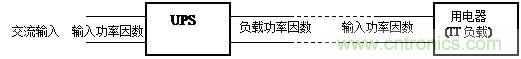 什么是功率因數(shù)？一文講透
