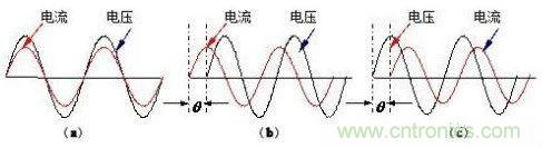 什么是功率因數(shù)？一文講透