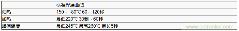 使用晶體諧振器需注意哪些要點？