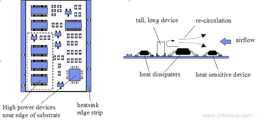 你可以用這10種方法來為你的PCB散熱！