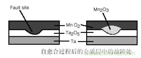 三大罪狀！慎重使用鉭電容