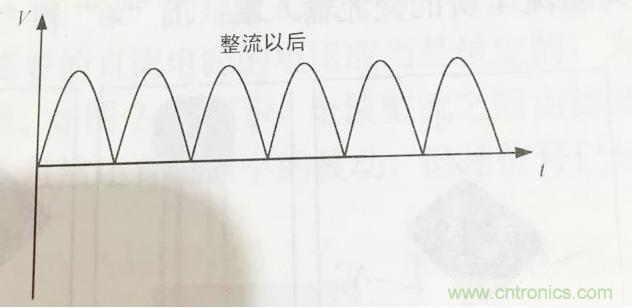更深層次了解，電容是起了什么作用？