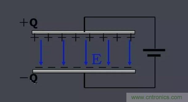 更深層次了解，電容是起了什么作用？
