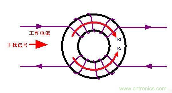 電路上的共模電感是接在開關(guān)電源哪里，你知道嗎？