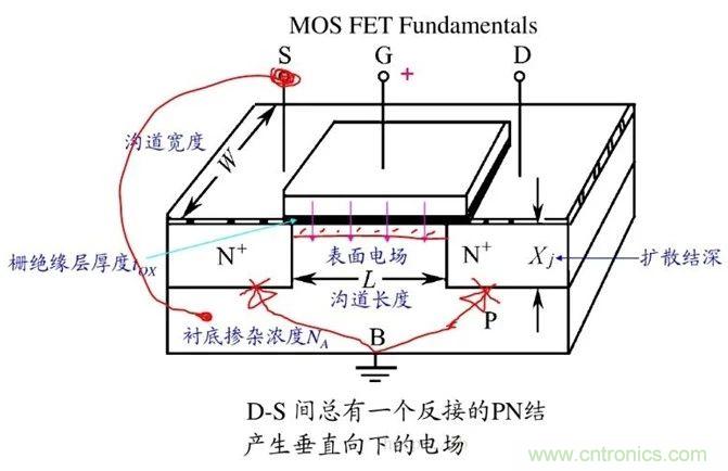 硬件開發(fā)，我想和MOS管聊聊