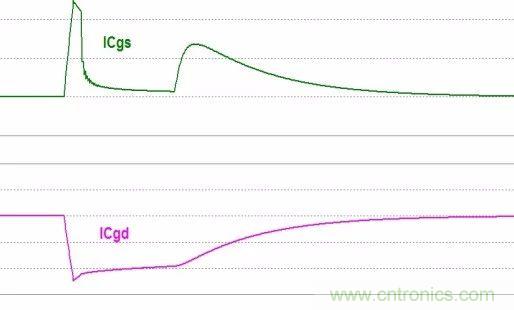 硬件開發(fā)，我想和MOS管聊聊