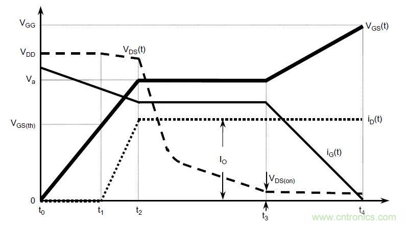 硬件開發(fā)，我想和MOS管聊聊
