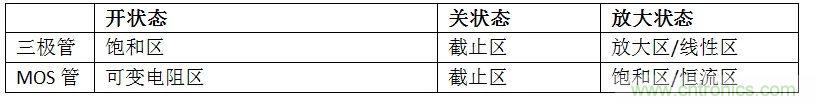 硬件開發(fā)，我想和MOS管聊聊