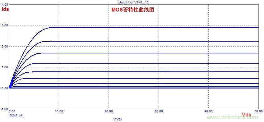 硬件開發(fā)，我想和MOS管聊聊