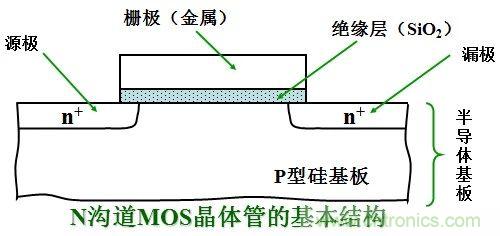 硬件開發(fā)，我想和MOS管聊聊