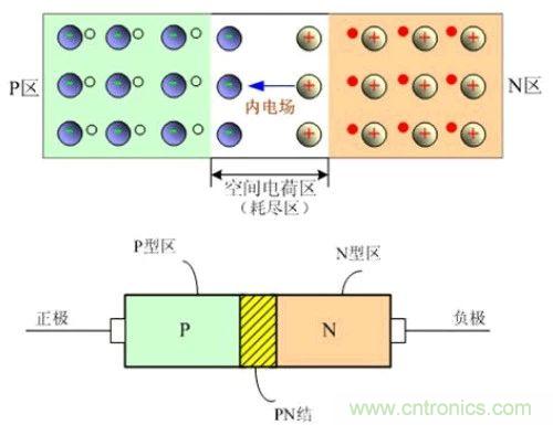 硬件開發(fā)，我想和MOS管聊聊