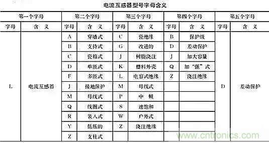 解說(shuō)互感器、電能表的接線示意圖及原理