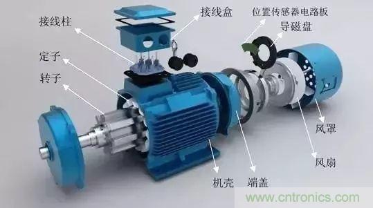 電動(dòng)機(jī)電流過(guò)高？主要是這些原因！