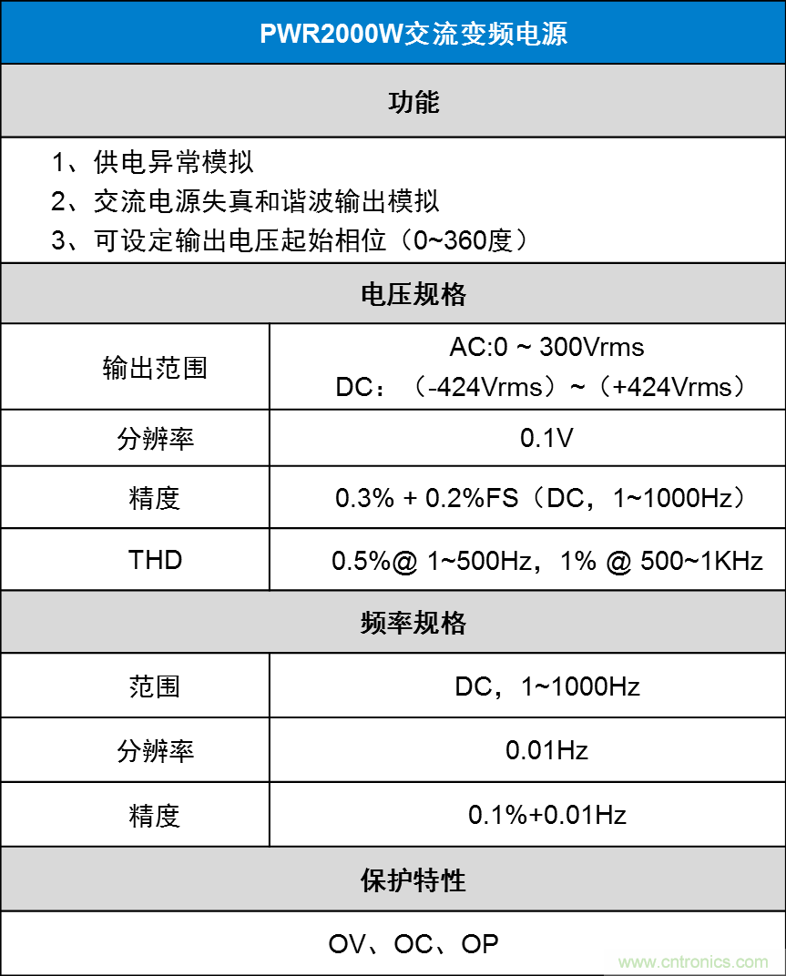 如何進(jìn)行LED驅(qū)動(dòng)電源測(cè)試？