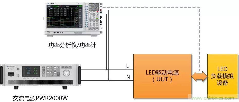 如何進(jìn)行LED驅(qū)動(dòng)電源測(cè)試？