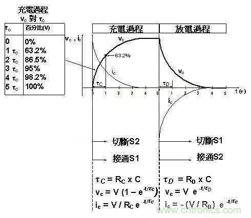 如何計(jì)算電容充放電時(shí)間？