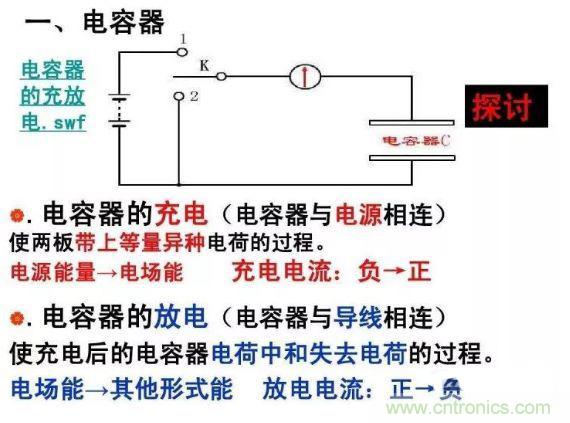 如何計(jì)算電容充放電時(shí)間？
