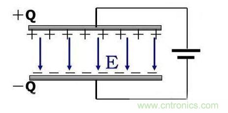 如何計(jì)算電容充放電時(shí)間？