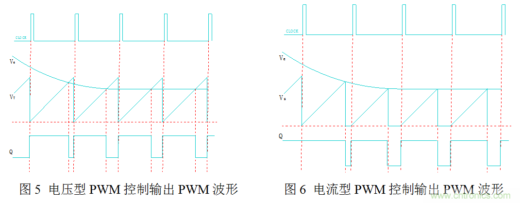 開關(guān)電源”電壓型“與”電流型“控制的區(qū)別到底在哪？