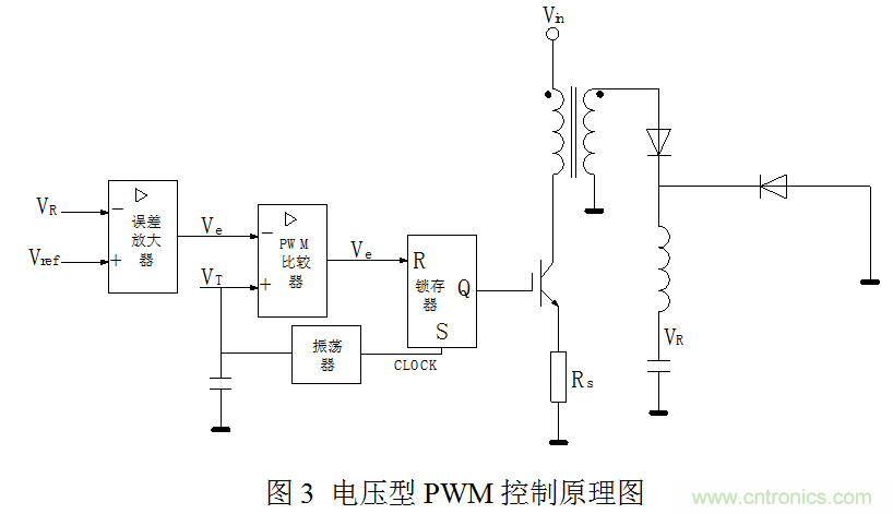 開關(guān)電源”電壓型“與”電流型“控制的區(qū)別到底在哪？